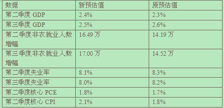 费城gdp_中国美国六大一线城市对比,你认为谁的城建更胜一筹