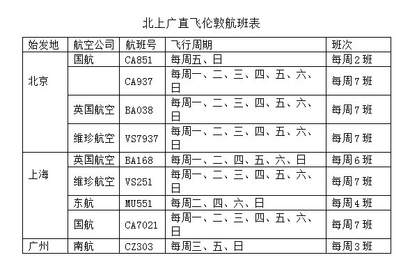 上海到伦敦机票