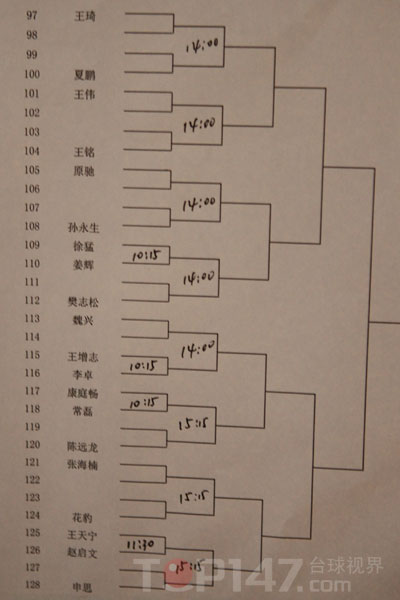 cbsa美式台球房山公开赛 会外首日签表及比赛时间(组图)