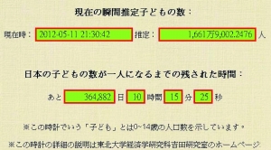 日本学者制作的“儿童人口钟”推算日本千年后将绝种。