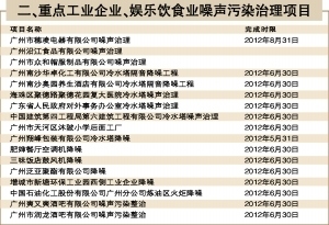 机场周边受85分贝以上噪声影响居民点将搬迁(组图)