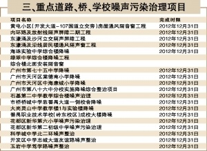 机场周边受85分贝以上噪声影响居民点将搬迁(组图)