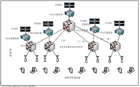 聚生网管官网,局域网检测工具,禁止使用代理软; 学实现教育信息化