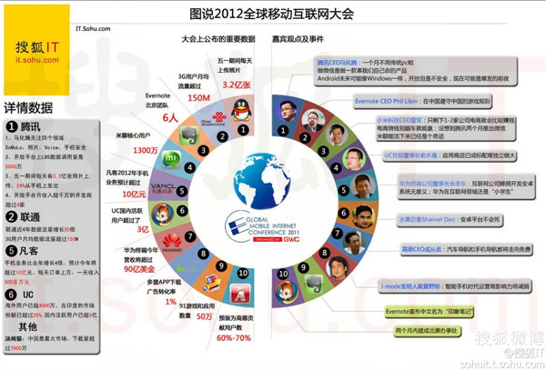 世界上有多少人口使用互联网_云浮市镇安有多少人口(3)