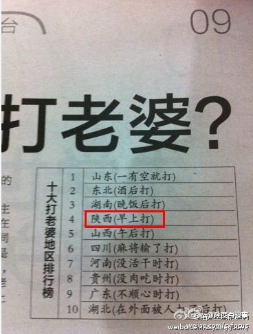 家暴排行榜_各省家暴人数排名公布,宁夏男人怕老婆全国第一!