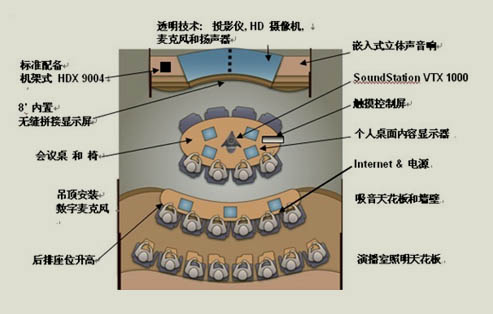 会议系统多功能厅音响工程解决方案打造者-武