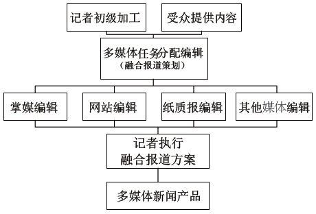 高中音乐试讲教案模板_高中数学试讲教案模板_高中美术试讲教案模板