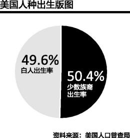 美国人口年龄结构变化视频_美国人口变化曲线图