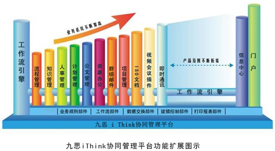 OA系统应用在企业时间管理中的重要性