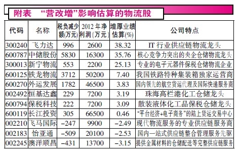 物流行业:将搭乘流通大会快车前行