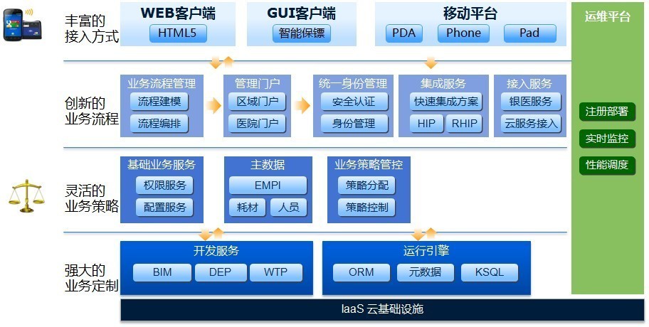 金蝶医疗发布hBOS云平台 实现医疗信息整合与