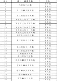 沈阳市新增93个电子警察(图)