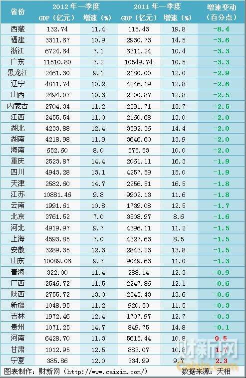 中国gdp造假_到2050年,还有哪些国家将成为世界超级大国 除了美国,就是他