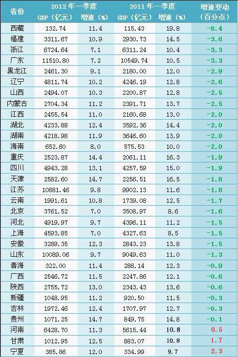 河北省gdp总和_全国31个省份的2017年GDP数据出炉(3)