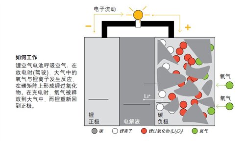 碳呼吸是什么原理_碳达峰碳中和是什么