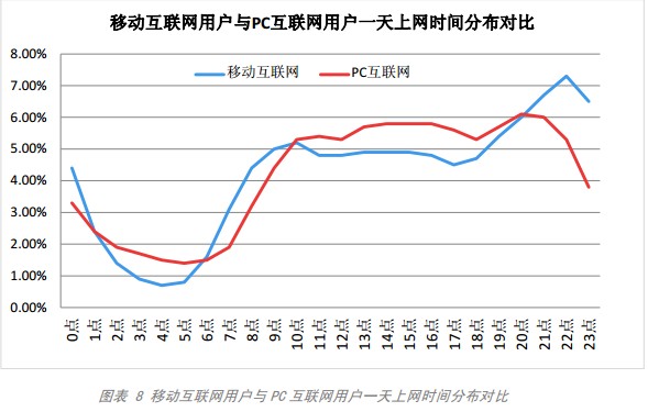 百度发布移动互联网发展趋势报告:移动互联网