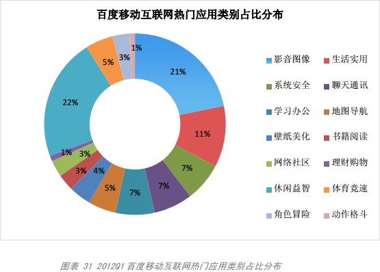 百度发布移动互联网发展趋势报告:移动互联网