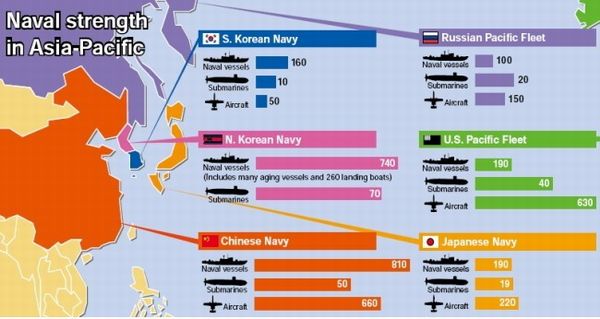 中国海军力量2050年能够覆盖南海和东海