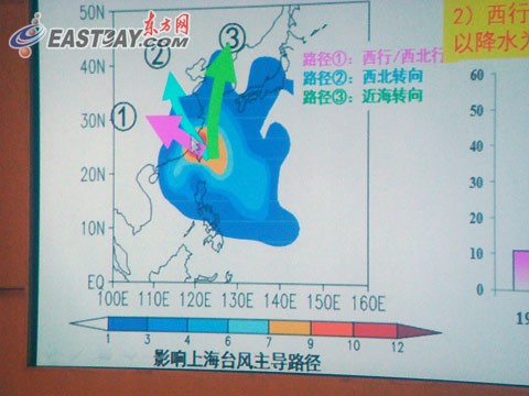2012年上海台风多降雨多早入梅 防汛形势不容