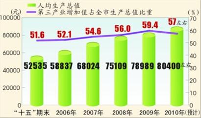 十二五规划人口_山东省人口发展 十二五 规划的通知(3)