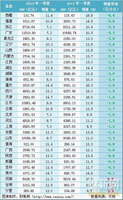 第几季度gdp_中国gdp增长图