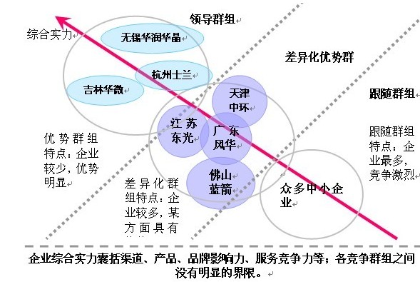 招标公司排行_上半年建企中标排行榜!平均一天4个标,订单签到手软!