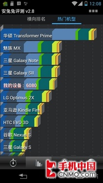 摩托罗拉MT887