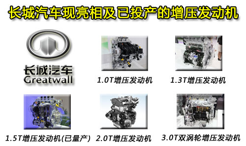 【现已投产及北京车展上亮相过的发动机】