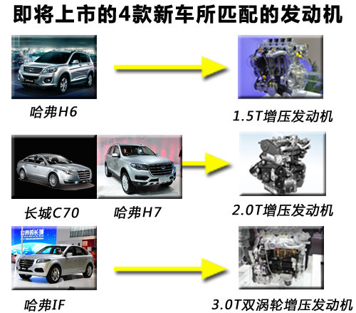 【4款即将上市的新车型 将分别匹配3款动力引擎】