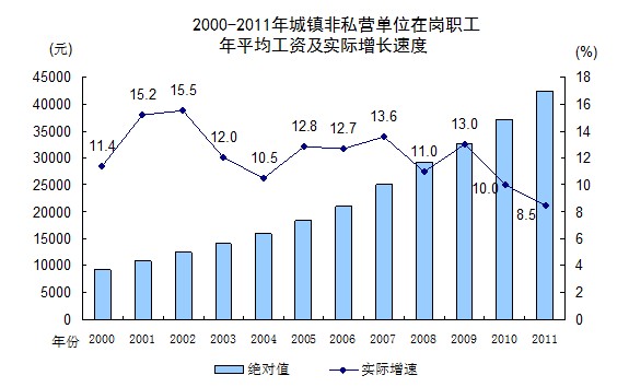 国内人口增长的城市_人口增长图片(3)