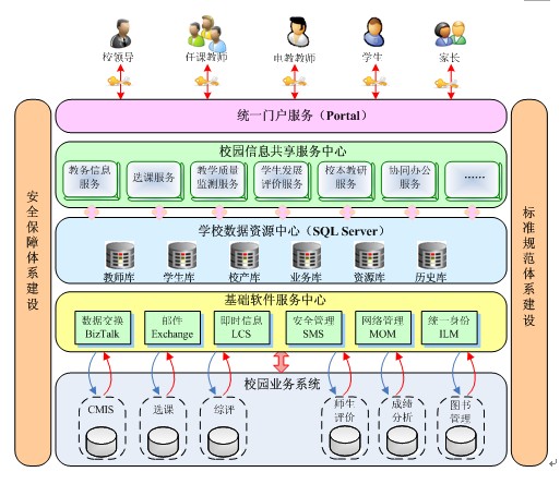 数字景山网络联盟年会 景山学校校长范禄燕致