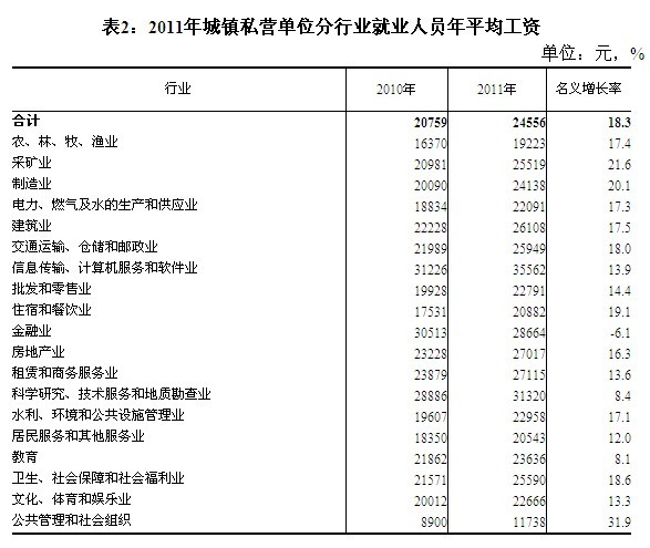 中国没收入的人口有多少_中国有多少人口