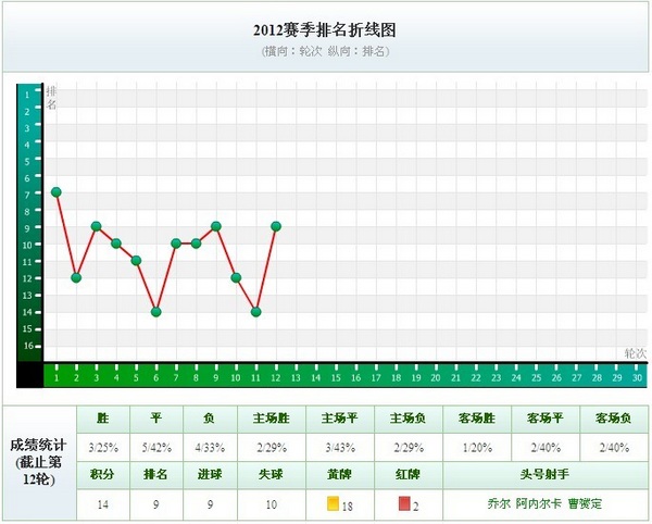 一战人口排名_世界人口排名图片