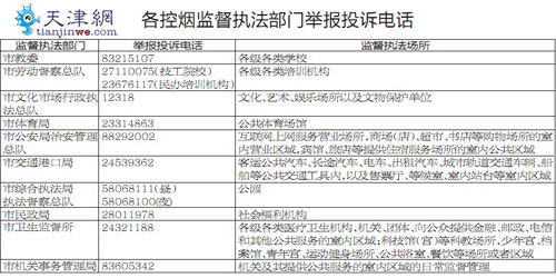 卫生局投诉电话