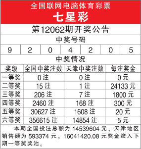 全国联网电脑体育彩票七星彩第12062期开奖公告