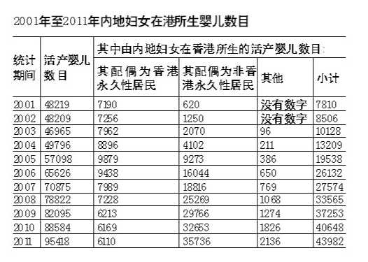 人口增长_香港人口增长图