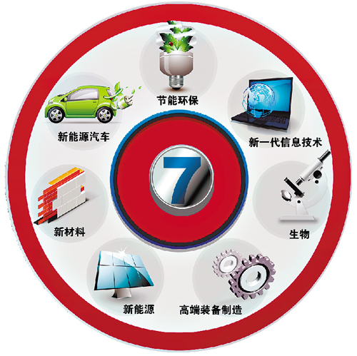 七大板块有望再成市场热点(组图)-搜狐滚动