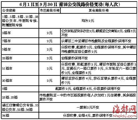 N本报记者 黄凌燕