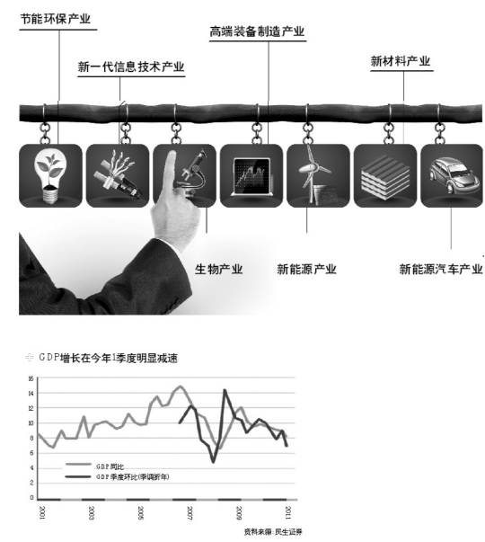 gdp重装_中国gdp增长图(2)