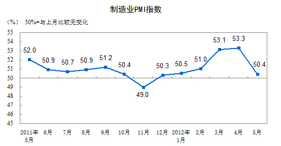 采购经理指数与GDP的关系_炒股持续挣钱的人,都会看这几个指标(2)