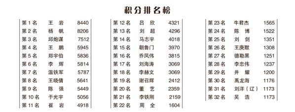 中式八球国际大师邀请赛预选赛 长沙站竞赛规