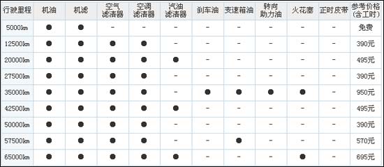 ۺEC7顿