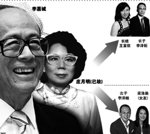 5月26日,现年83岁的"亚洲第一富豪"李嘉诚终于为他的完美人生埋下最后