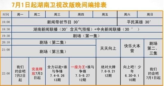 芒果台七月出招救收视 取消10点档金鹰独播剧场