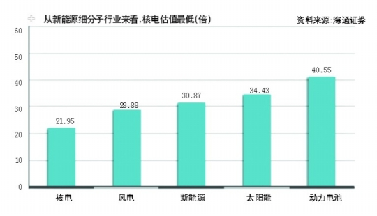 IPO巨无霸中国核电渐行渐近