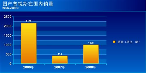 日系车领衔 混动车在国内的机遇与挑战