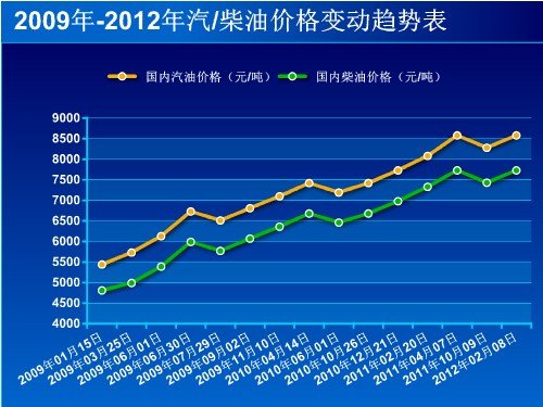 日系车领衔 混动车在国内的机遇与挑战