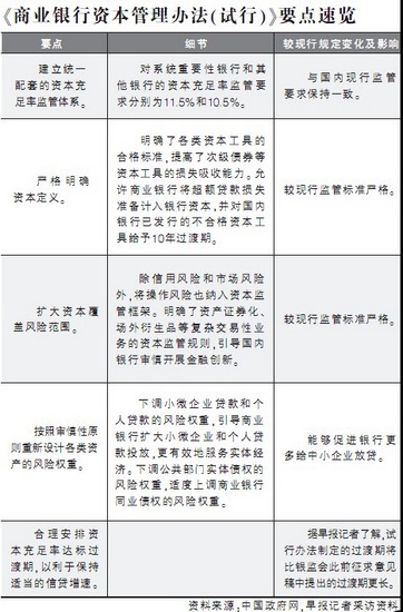 中国版巴塞尔协议明年起实行 优惠小微企业