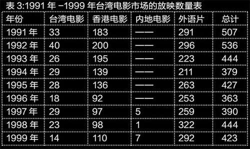 剖析香港电影七宗罪:难接地气 丧失讲故事诚意