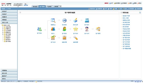 crm系统排名_crm系统图片(2)